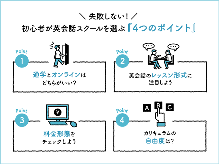 4つのポイント