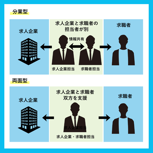 分業型と両面型の違い