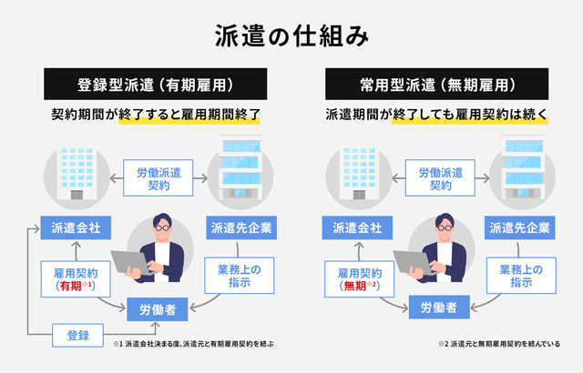 エンジニア派遣会社の仕組み