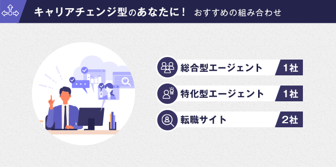 キャリアチェンジ型