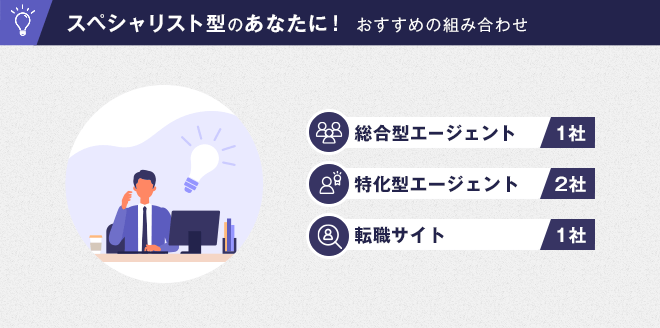 スペシャリスト型