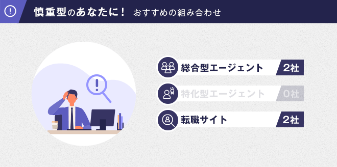 慎重型