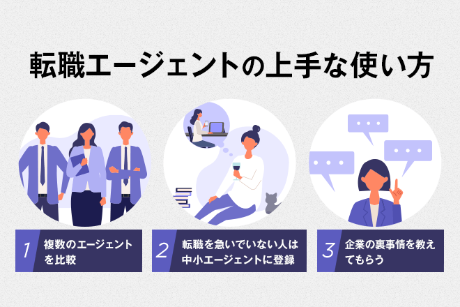 転職エージェントの上手な使い方