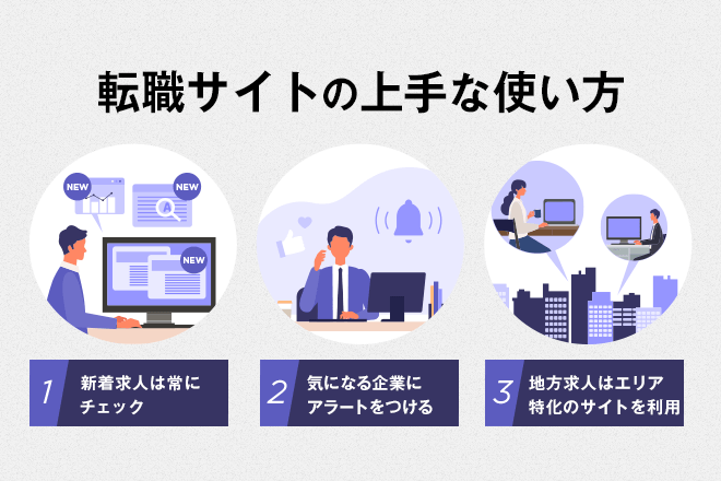 転職サイトの上手な使い方