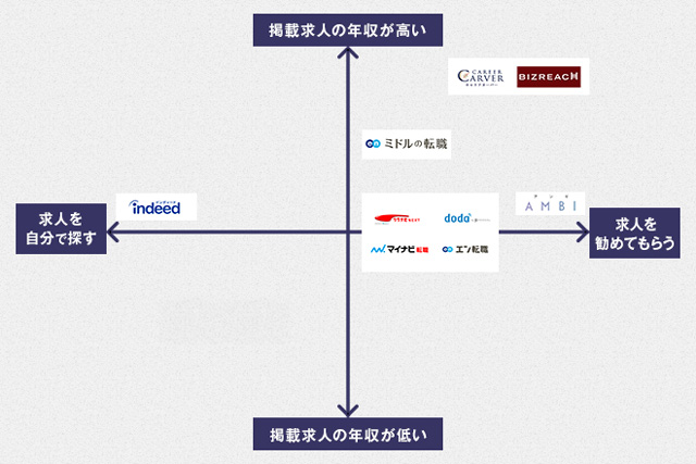 おすすめサービスのマトリクス図