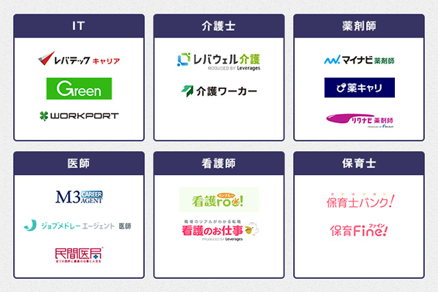 おすすめの特化型エージェント　カオスマップ