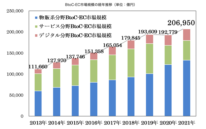経済産業省