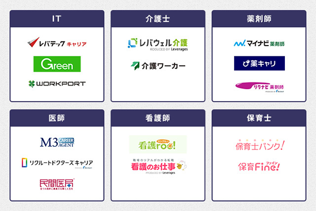 おすすめの特化型エージェント カオスマップ