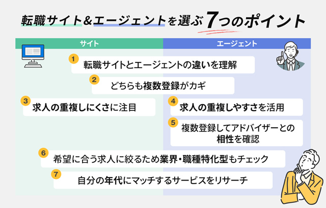 転職サイト＆エージェントを選ぶ7つのポイント